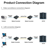 Convertisseur de média fibre optique Gigabit Ethernet monomode RJ-45 10/100/1000M Fast Ethernet
