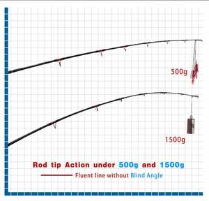 Cần câu di động kiểu mới có bao bì, cần câu <span class=keywords><strong>jigging</strong></span> 20-50lb, bán buôn từ nhà máy - Product Image 4