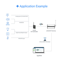 Milesight UC300 Contrôleur IoT industriel LoRaWAN 4G Passerelle RS485 Modbus RTU 6DI 2DO 2AI 2PT100 pour Usine Intelligente et BMS