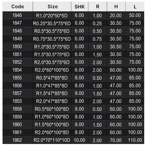 Huhaho hrc 55 כדור פלדה האף קצה טחנת טיפין מצופה cnc טחינה חותך כרסום חותך טונגסטן פלדה קרביד נתב טחנה - Product Image 6