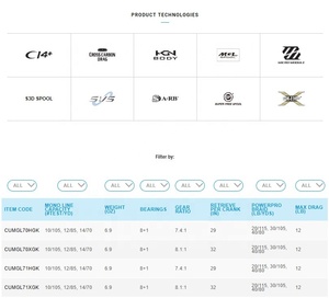 SHIMANO — moulinet de pêche baitcasting ultraléger, authentique, nouveauté <span class=keywords><strong>2020</strong></span>, SHIMANO CURADO MGL 70HG 70XG 71XG - Product Image 3
