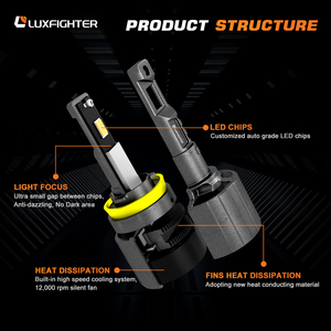 Faros LED de Nuevo Estilo 13000LM H7/H11/9005/9006 para Auto/<span class=keywords><strong>Camioneta</strong></span>/Motocicleta, Compatibles con HILUX, Impermeables IP65, Ajuste Universal - Product Image 2