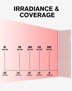 Saidi 183cm đứng biophotonic Y Tế cấp giảm đau da màu đỏ màu xanh đèn ánh sáng mặt cơ thể điều trị Bảng điều khiển ánh sáng - Product Image 6