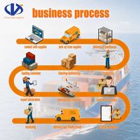 Logistique aérienne stable, transit porte-à-porte, livraison de fret en provenance d'outre-mer vers le Brésil, la Colombie, l'Argentine, l'Équateur, service de transitaire