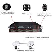 Modulador de 16 Canales SS2+4 HD H.264/H.265 Opcional Multicanal HD IP a DVB-C ISDB-T DVB-T RF 1080P 60fps
