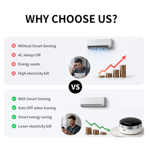 <span class=keywords><strong>Telecomando</strong></span> WiFi Smart per <span class=keywords><strong>Condizionatore</strong></span> con Sensore di Presenza Umana, Controllo Climatizzatore a Risparmio Energetico tramite <span class=keywords><strong>APP</strong></span> e Comando Vocale - Product Image 2