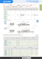 Guide linéaire économique de précision JLCMC, type standard mini 7, 9, 12, 15, rail de guidage linéaire CNC