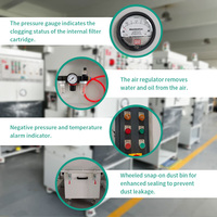 Nouveau dépoussiéreur industriel à nettoyage automatique par jet pulsé, haute efficacité, efficacité de filtration de 99,97 % pour l'utilisation avec les machines de revêtement de puits de grain