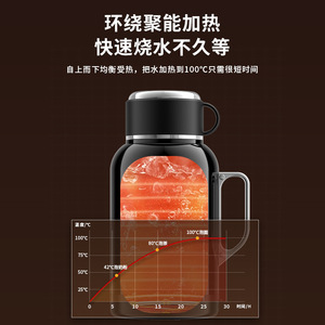 Car Electric <b>Kettle</b> 1.5L 12V 24V Heating Insulation Integrated For Trucks - Product Image 4