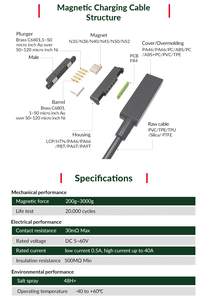 Akıllı aydınlatma IP68 su geçirmez LED ışıkları için 2 Pin manyetik şarj kablosu Pogo pinli konnektör avrupa enerji verimliliği - Product Image 2