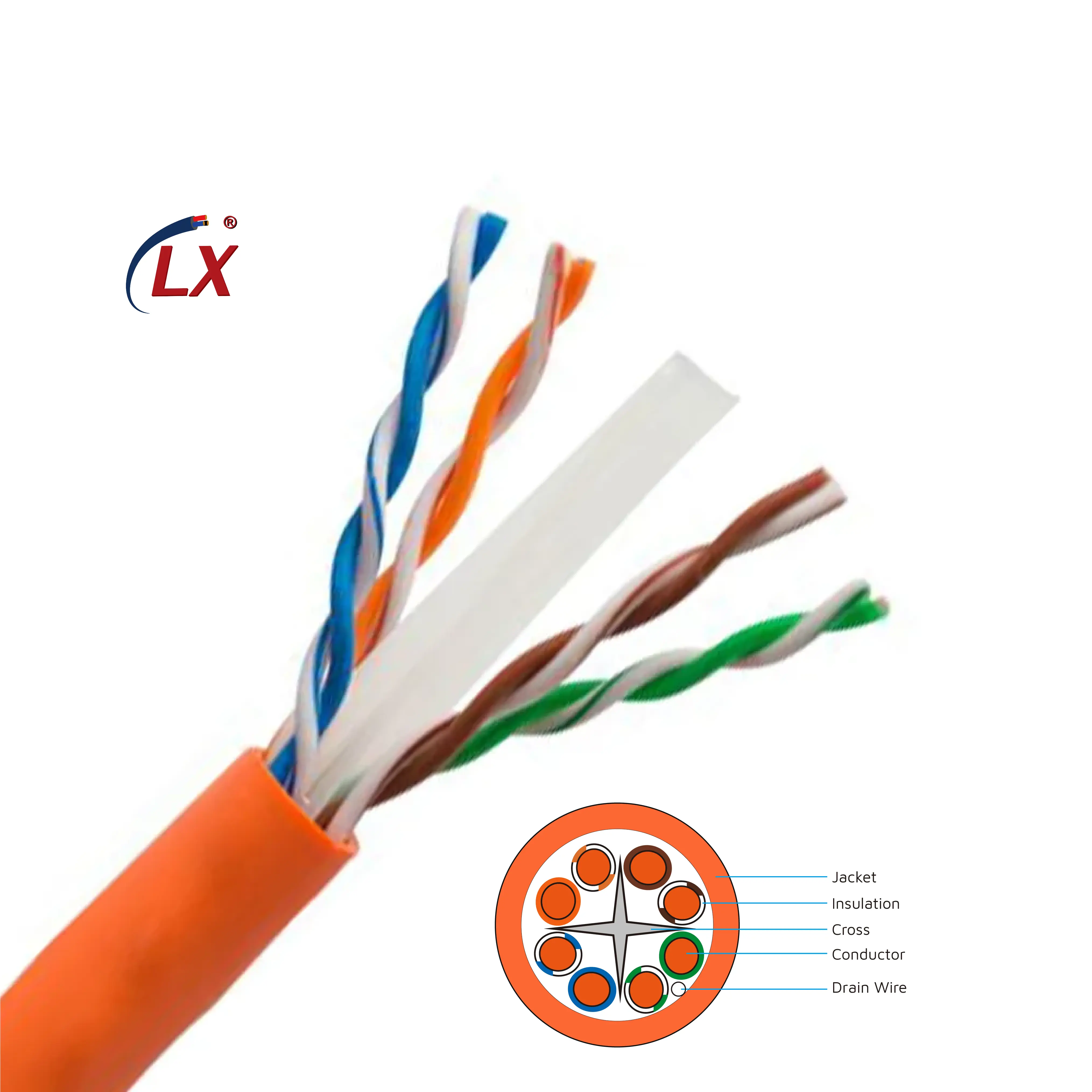 Prezzo diretto di fabbrica 8 Belden 305m Cat5 cavo di rete Stp Cat6 8*0.5 conduttore con isolamento