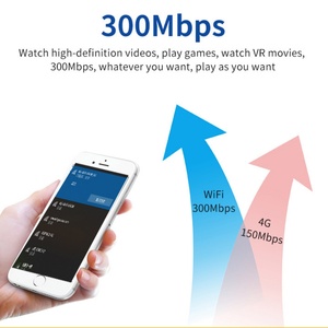 Modem WiFi mobile portable 4G Cat4 avec carte SIM, routeur WiFi sans fil 4G LTE avec port LAN, modem carte SIM 4G - Product Image 6