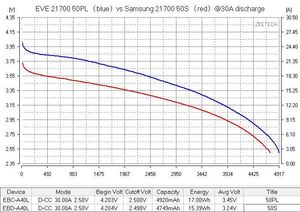 21700 ban đầu 50PL 5000mAh 50A 3.6V Pin 21700 5000mAh Lithium Ion tế bào cho pin công cụ điện - Product Image 6