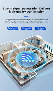<span class=keywords><strong>Repetidor</strong></span> <span class=keywords><strong>WiFi</strong></span> Inalámbrico de 2.4 y <span class=keywords><strong>5</strong></span>.8 <span class=keywords><strong>GHz</strong></span>, 1200 Mbps, Extensor de Rango de Router, Amplificador de Señal <span class=keywords><strong>WiFi</strong></span> Remoto, <span class=keywords><strong>Repetidor</strong></span> de Red 5G - Product Image 2
