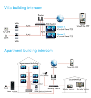 Gateway Zigbee de 10 Pulgadas de Nueva Generación 2025, con Música de Fondo, Gateway Inteligente para el Hogar Tuya, Estándar EU/US, Pantalla Grande