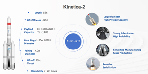 Servicio Profesional de Lanzamiento de Satélites Comerciales con Tecnología Digital, Material de Aluminio, 12 Meses de Garantía, China - Product Image 6
