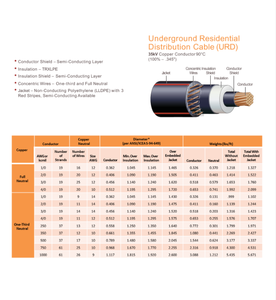 <span class=keywords><strong>สาย</strong></span><span class=keywords><strong>ไฟ</strong></span>ฟ้าแรงกลาง 35kV ฉนวน TR-XLPE 100% ทองแดง <span class=keywords><strong>สาย</strong></span>รวมศูนย์กลาง หุ้มฉนวน LLDPE - Product Image 4