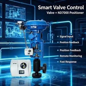 Valmet Me-tso ND7000 ND7106HX8 ระบบสื่อสารอัจฉริยะ HART คุณภาพสูงรุ่นใหม่ - Product Image 1