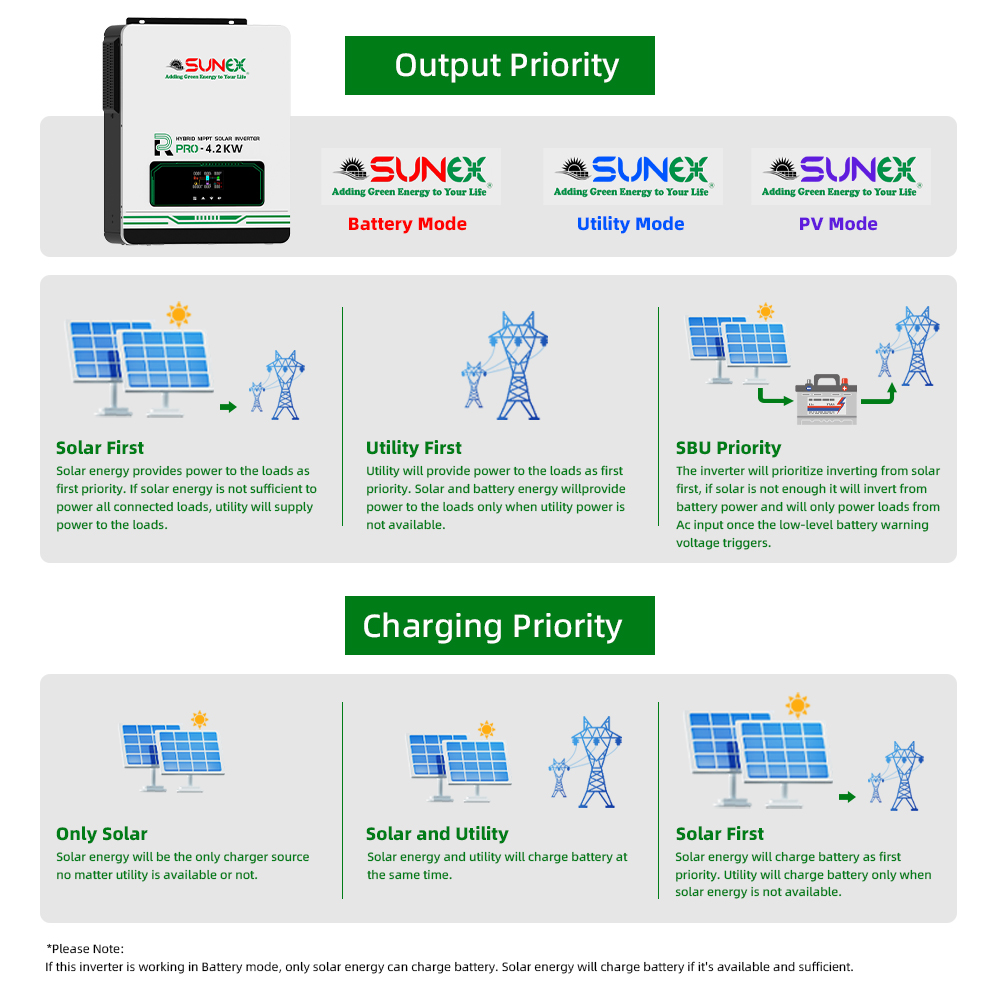 solar inverters 3kw 48v