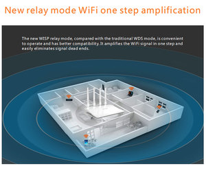 Phoodie Trắng nhà <span class=keywords><strong>Router</strong></span> nhựa không dây 4G Wifi New Pix liên kết 4 ăng-ten bên ngoài 2.4G 300Mbps khe cắm thẻ Sim CPE 905 có dây - Product Image 6