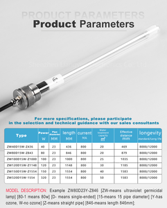 Roestvrijstalen Onderdompeling <span class=keywords><strong>UV</strong></span>-Sterilisatoren Voor Aquacultuur Waterdichte Algen Verwijdering Onderwatervisvijver <span class=keywords><strong>Uv</strong></span>-Lamp Licht <span class=keywords><strong>Filter</strong></span> - Product Image 6