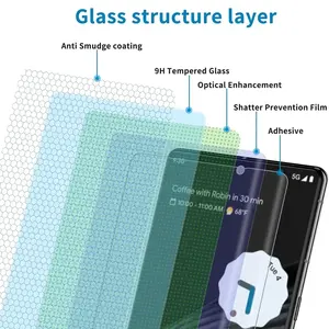 Senken Vision UV Gehärteter Glas-Displayschutz für Google Pixel 8 Pro/8/7/6 Pro Vollflächige Abdeckung Kleber-Härtung Transparent Lagerbestand 1-3 Stück - Product Image 1