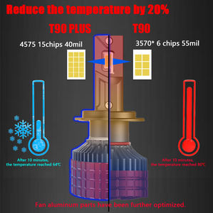 Nouveau Offre Spéciale T90 <span class=keywords><strong>Plus</strong></span> 220W 22000LM 6000K ventilateur d'éclairage silencieux haute puissance Double Tube de cuivre 12V universel - Product Image 4