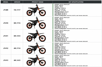Moto électrique 60V 3600W à moteur central, VTT électrique tout-terrain 70KM/H, longue autonomie, puissante, vente en gros, personnalisable