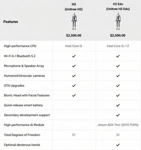 Robot Humanoide Unitree H2 / H2 Edu 100% Auténtico, Plataforma de IA con 31 Grados de Libertad, Bípedo para Investigación, Educación y Aplicaciones Industriales - Product Image 6