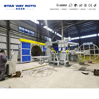 StarwayRoto est un fabricant professionnel d'équipements et de moules pour l'emboutissage rotatif de lampes, machine de rotomoulage à carrousel.