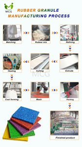 Cao su sàn cho trẻ em sân chơi đầy màu sắc EPDM hạt cao su - Product Image 4