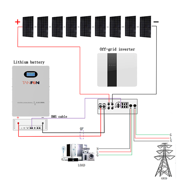 Solar Energy System Home 30kw 35kw