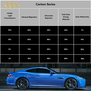 <span class=keywords><strong>Film</strong></span> teinté pour fenêtres INNOPPF en carbone 1,52 m * 30 m, blocage des UV, contrôle de la chaleur, teinte noire - Product Image 3
