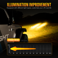 Novsight Halo Series 3/4.5/6 pouces IP68 étanche Combo Beam Offroad LED Work Light 4x4 Led Spotlight