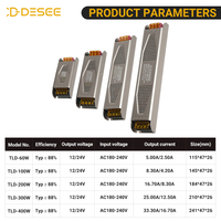 Alimentation électrique pour armoire intérieure DESEE 12V IP20 60-400W, transformateur d'éclairage LED, alimentation LED DC24V pour éclairage néon