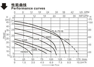 SUOU PLX <b>Hot</b> <b>Water</b> <b>Booster</b> <b>Pump</b> Efficient Clean <b>Water</b> Circulation & Ground Heating <b>Pump</b> - Product Image 3