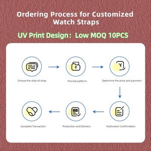 Cinturino in Silicone Personalizzato con Fibbia a Perno per <span class=keywords><strong>Apple</strong></span> <span class=keywords><strong>Watch</strong></span> Serie 9/10/8, Stampa UV Fai-da-Te - Product Image 2
