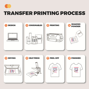 Nuevo Horno de Curado Directo <span class=keywords><strong>Itransfer</strong></span> de 60cm para Películas DTF A2 A3+, Secador de Tinta Textil Compatible con Epson, Impresora Manual para Polvo Termofusible - Product Image 6
