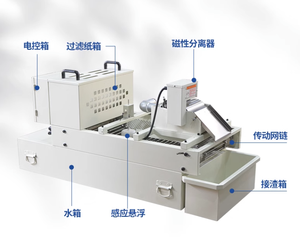Con lăn từ loại giấy lọc băng cho tất cả các loại máy mài và máy mài - Product Image 2