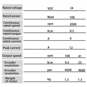 DC 24v DC Motor 41RPM With Incremental Encoder Motor Gear Ratio 1: 49 for <b>Swing</b> Barrier Gate EBS59R <b>Sliding</b> Gate Motor Dc Motor - Product Image 2