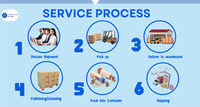 Services logistiques, agent d'expédition DDP, fret aérien de Chine vers l'Arabie Saoudite, transitaire DDU, fret maritime porte à porte