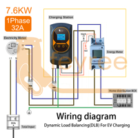 Chargeur EV Feyree DLB Type 2 intelligent 32A avec fonction d'équilibrage de charge EVSE Wallbox, application, 11KW/22KW, station de charge rapide pour voiture électrique