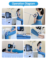 Nouvel appareil magnétique physique pour favoriser la circulation sanguine et soulager les douleurs articulaires, appareil de soin beauté certifié UE