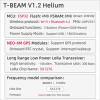 LILYGO Helium T-Beam V1.2 Carte de développement avec SX1276 ESP32 NEO-6M GPRS 868Mhz 915Mhz LoRa Module AXP2101 Appareils programmables