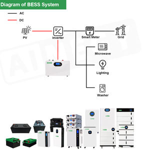 Batería de Litio AINEGY de 25.6V 200Ah 5kWh, Fácil Instalación en Pared, Diseño Compacto que Ahorra Espacio, Almacenamiento de Energía Solar para el Hogar - Product Image 2