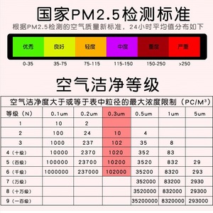 เครื่องวัดคุณภาพอากาศ Xinsite Particle Counter HT9600 PM0.3 2.5 10 พร้อมแบตเตอรี่ลิเธียม - Product Image 3