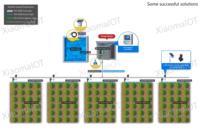 Le boîtier de contrôle automatique d'irrigation est connecté à la vanne et à la pompe à eau, capteur de température d'humidité du sol pour serre