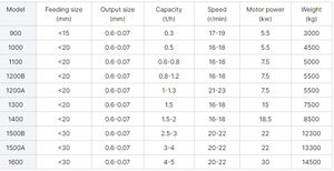 Zimabwa זהב מכונת כרסום זהב ציוד כרייה גלגל כפול 1200 דגם מחבת רטוב - Product Image 6