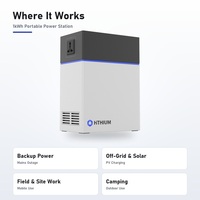 Générateur solaire portable 200W 1kWh avec batterie LiFePO4, station d'alimentation 10000+ cycles pour les pannes de courant d'urgence et les postes de travail mobiles