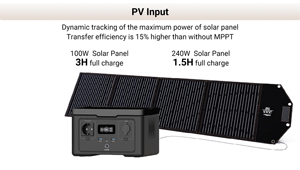 เครื่องกำเนิดไฟฟ้าพกพา 600W สถานีพลังงานแสงอาทิตย์สำรองฉุกเฉิน พร้อม MPPT Pure Sine Wave 256WH/512WH Solar FD-S03-600W 600W แบบพกพา - Product Image 2
